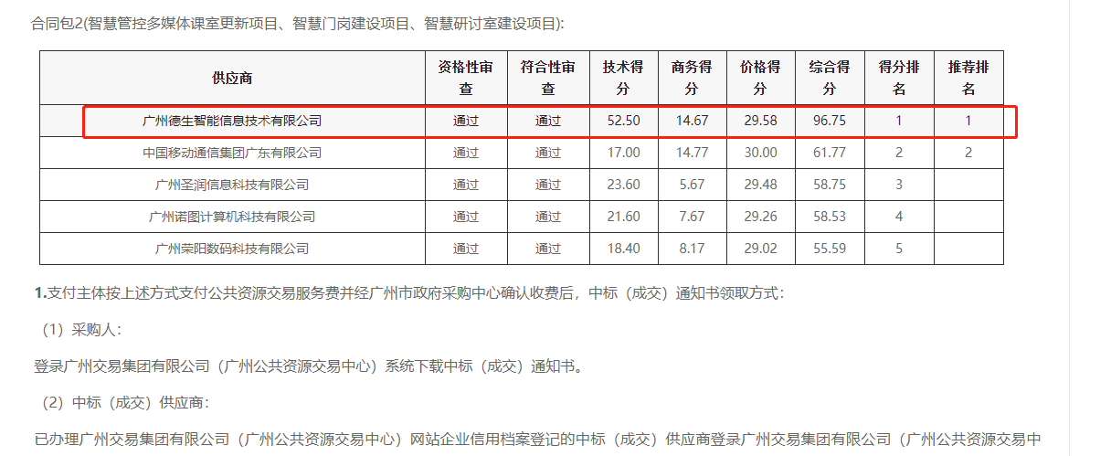 皇朝国际皇朝喜提大标！ 智慧校园一卡通，助力广州市技师学院校园信息化建设